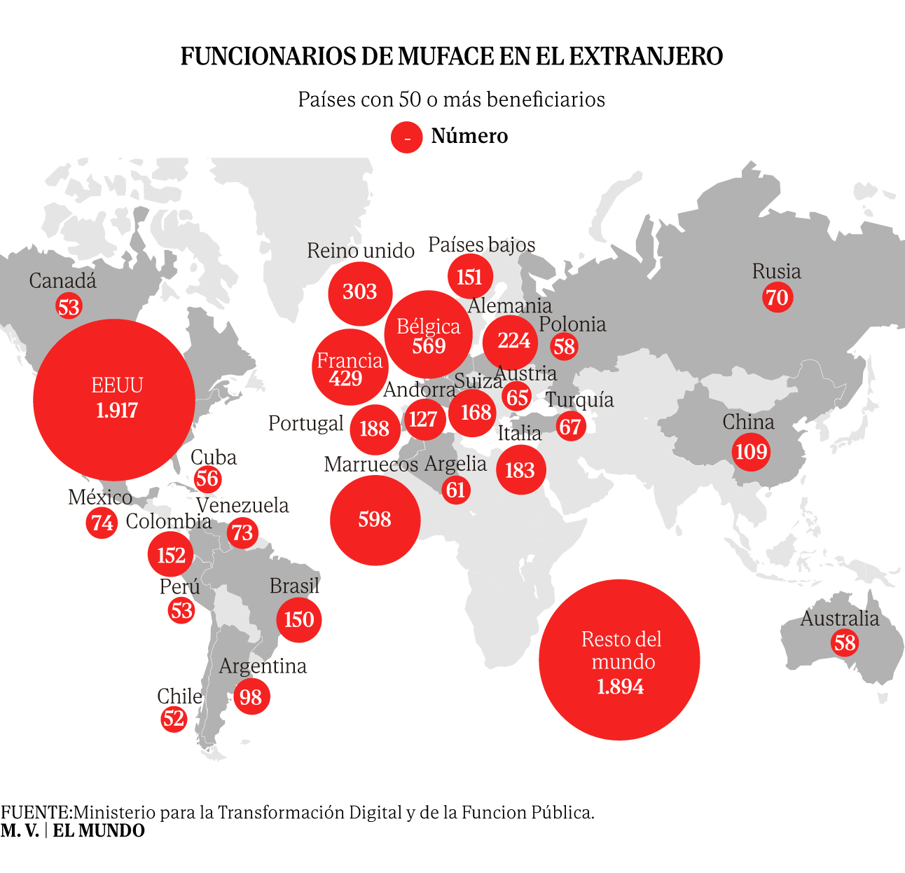 Los 8.000 funcionarios de Muface en el extranjero Ahora está en cuestión