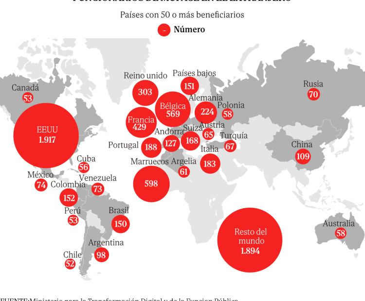 Los 8.000 funcionarios de Muface en el extranjero Ahora está en cuestión